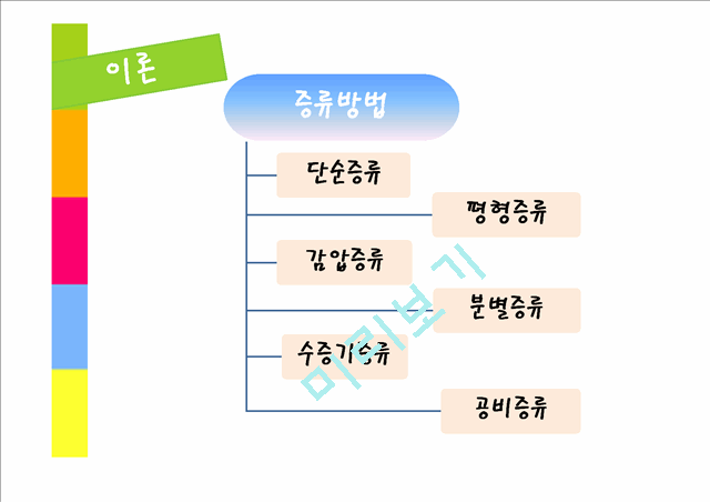 [자연과학] 화학실험 - 단순증류 실험.pptx